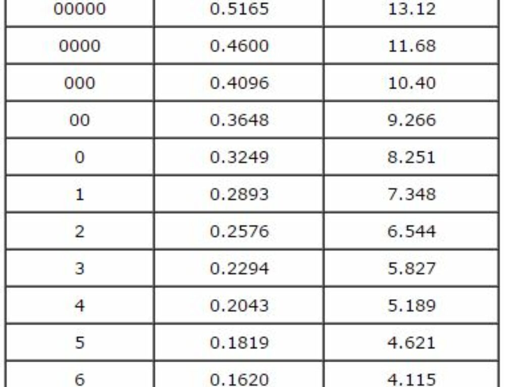 Measurement and Weight Conversion Chart Esslinger Watchmaker Supplies
