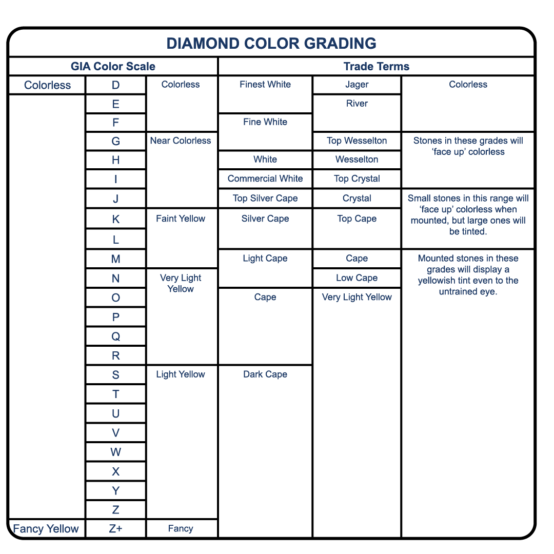 GIA Diamond Color Grading Chart Esslinger Watchmaker Supplies Blog