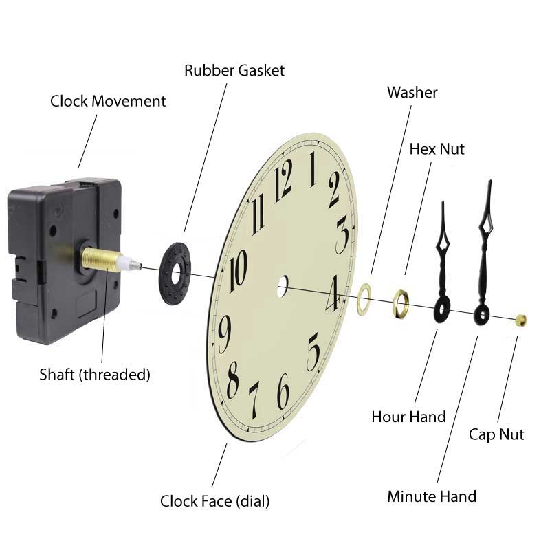 Quartz Clock Diagram Quartz Clock Movement Parts Diagram Esslinger