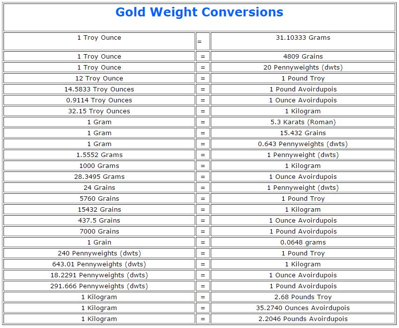 Gold Weight Conversion Esslinger Watchmaker Supplies Blog