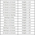 Gold Weight Conversion Chart