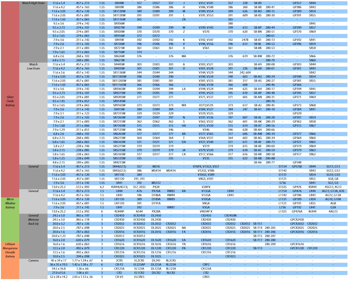 actual mm sizes chart