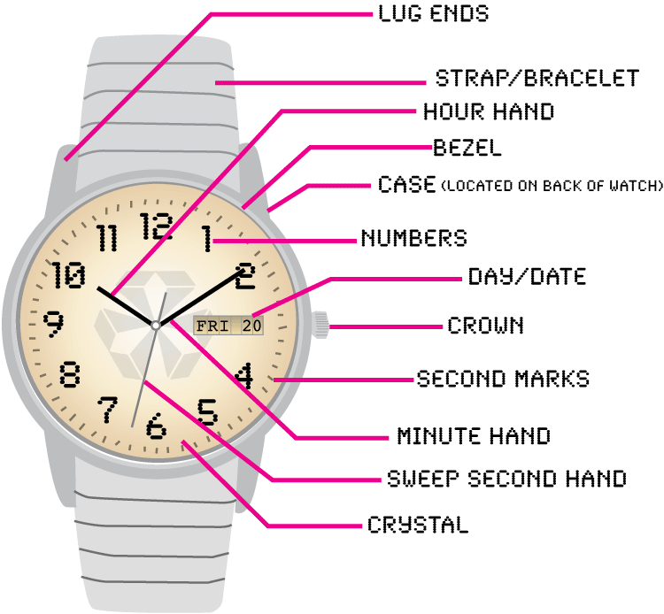 Visual Diagram Of A Wrist Watch Esslinger Watchmaker Supplies Blog