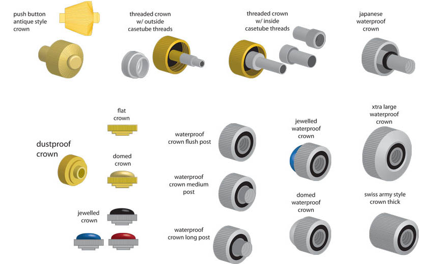 https://blog.esslinger.com/wp-content/uploads/2014/06/watch-crown-illustrations.jpg?utm_source=chatgpt.com