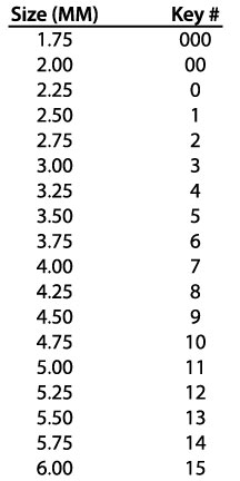 Clock Key Size Chart